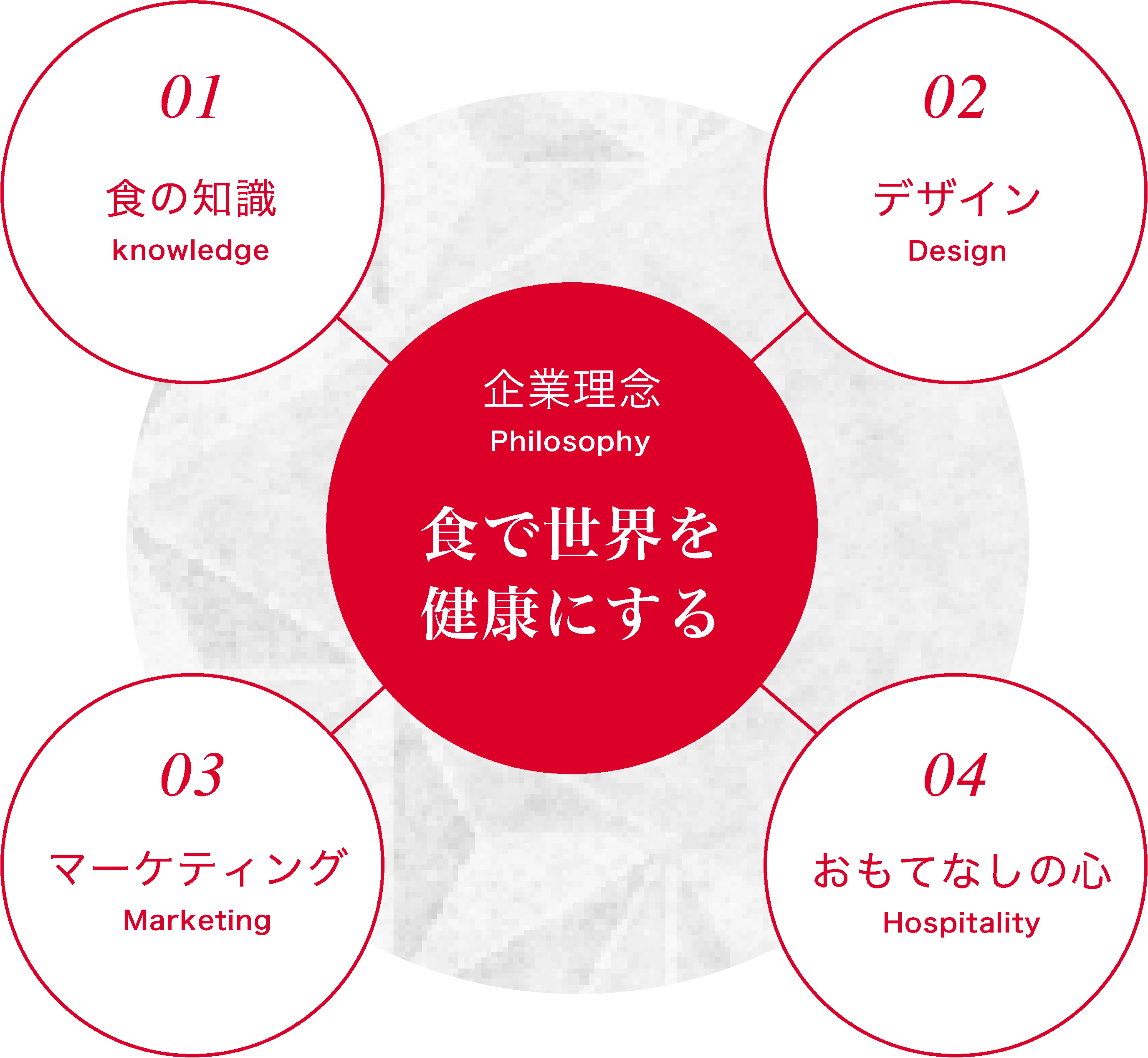食で世界を健康にする