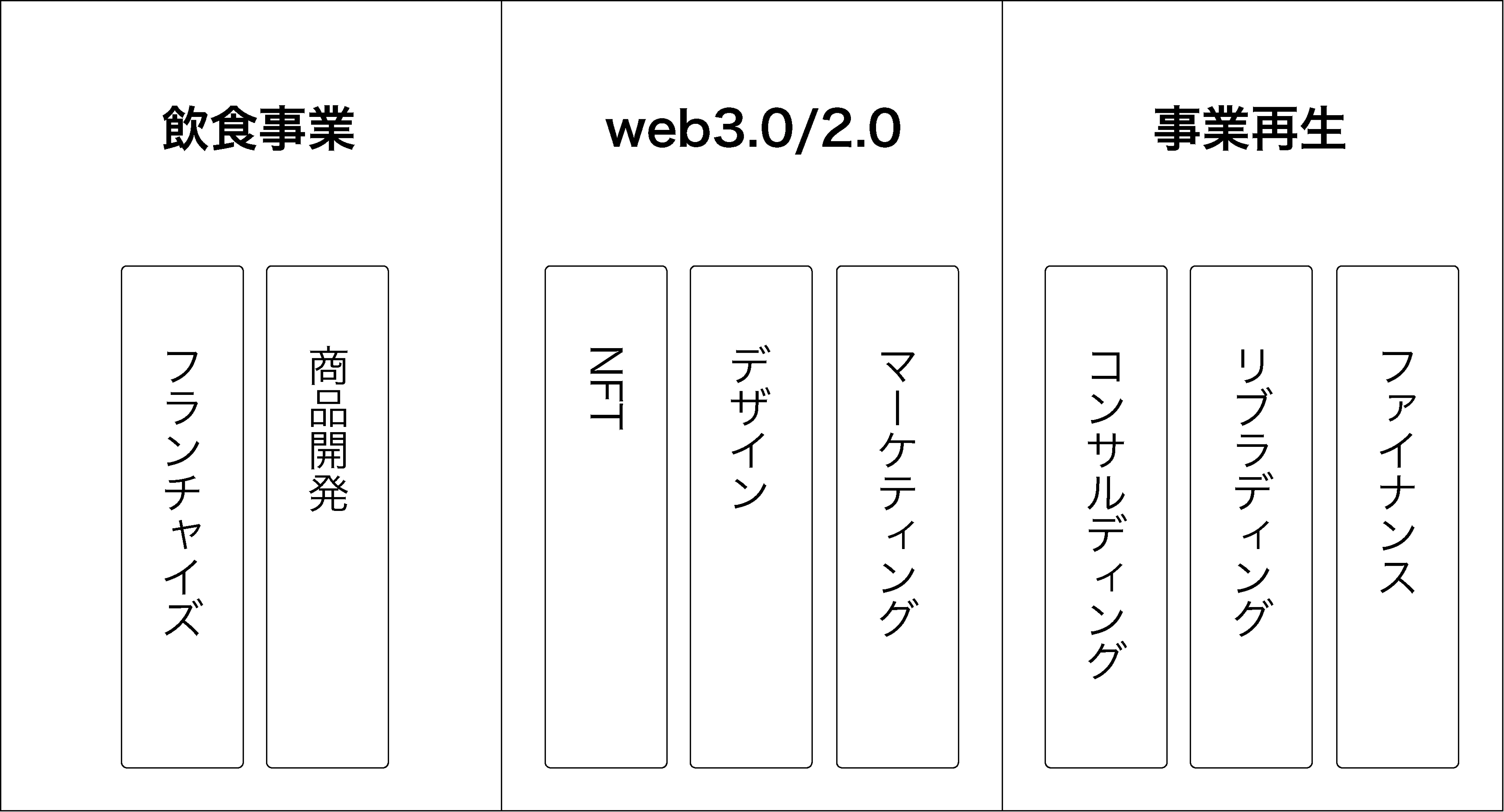 TOYOUKEの事業紹介図